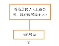问鼎游戏娱乐平台