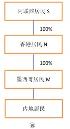 问鼎游戏娱乐平台