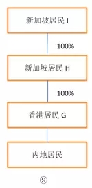 问鼎游戏娱乐平台