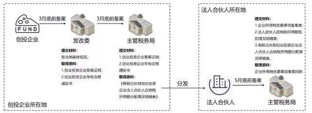 问鼎游戏娱乐平台