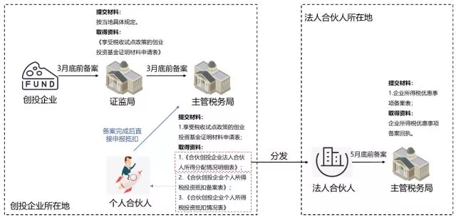 问鼎游戏娱乐平台