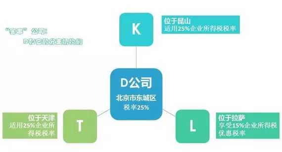 问鼎游戏娱乐平台