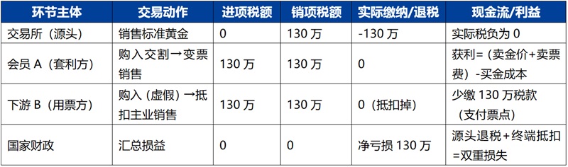 黄金1小.jpg