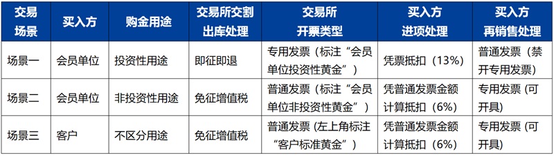 黄金2小.jpg