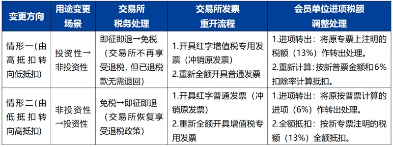 黄金3小.jpg