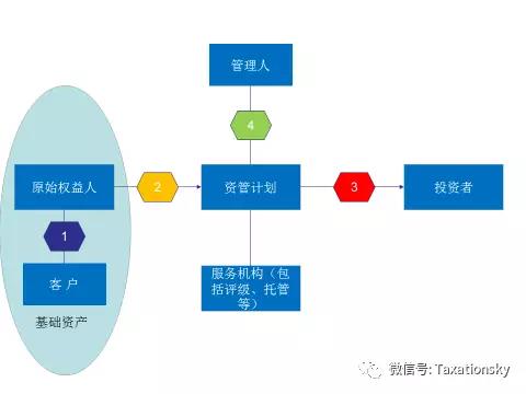 问鼎游戏娱乐平台