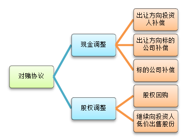问鼎游戏娱乐平台