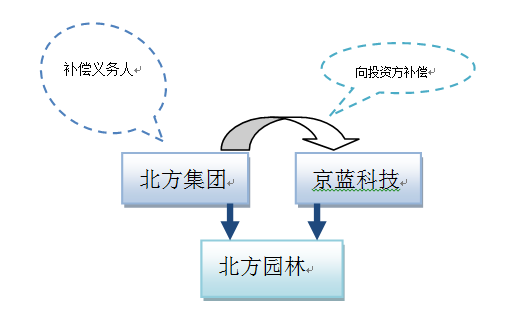 问鼎游戏娱乐平台
