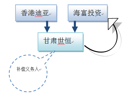 问鼎游戏娱乐平台