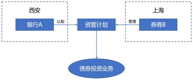 问鼎游戏娱乐平台
