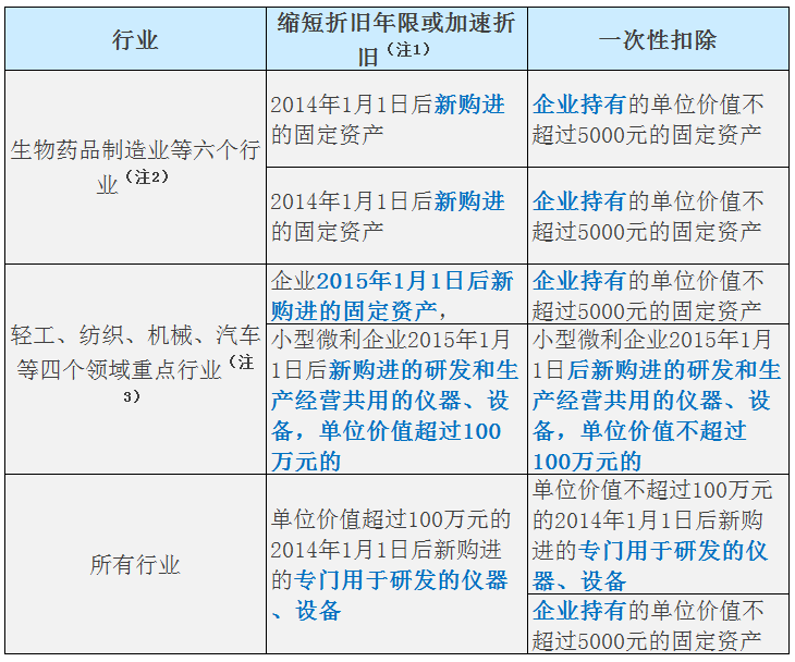 问鼎游戏娱乐平台