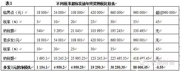 问鼎游戏娱乐平台