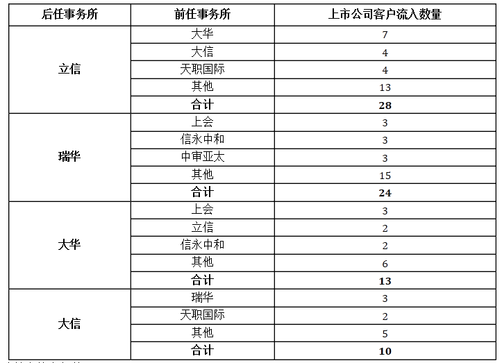 问鼎游戏娱乐平台
