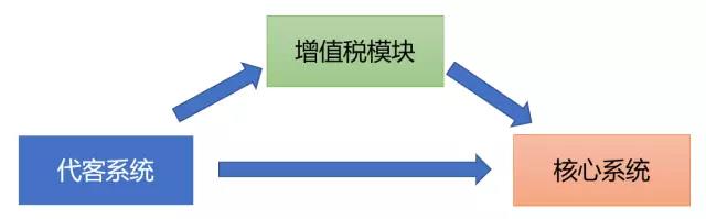 问鼎游戏娱乐平台