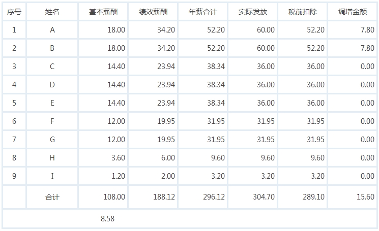 问鼎游戏娱乐平台