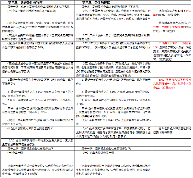 问鼎游戏娱乐平台