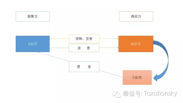 问鼎游戏娱乐平台