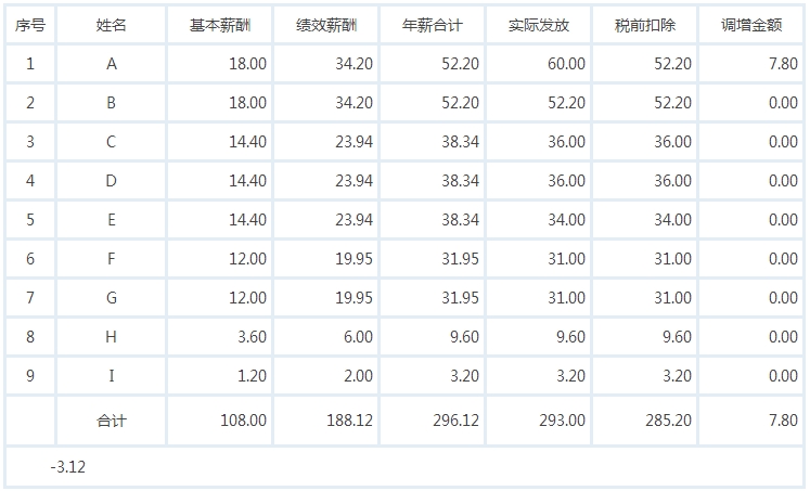 问鼎游戏娱乐平台