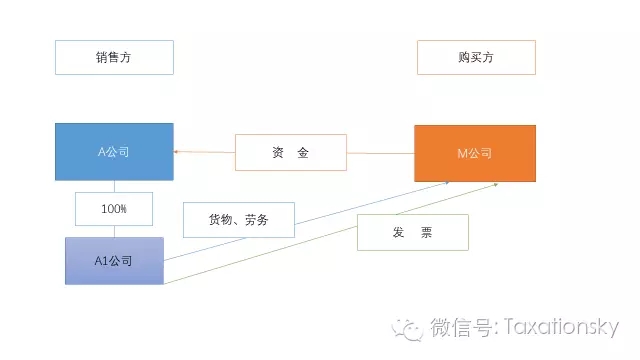 问鼎游戏娱乐平台