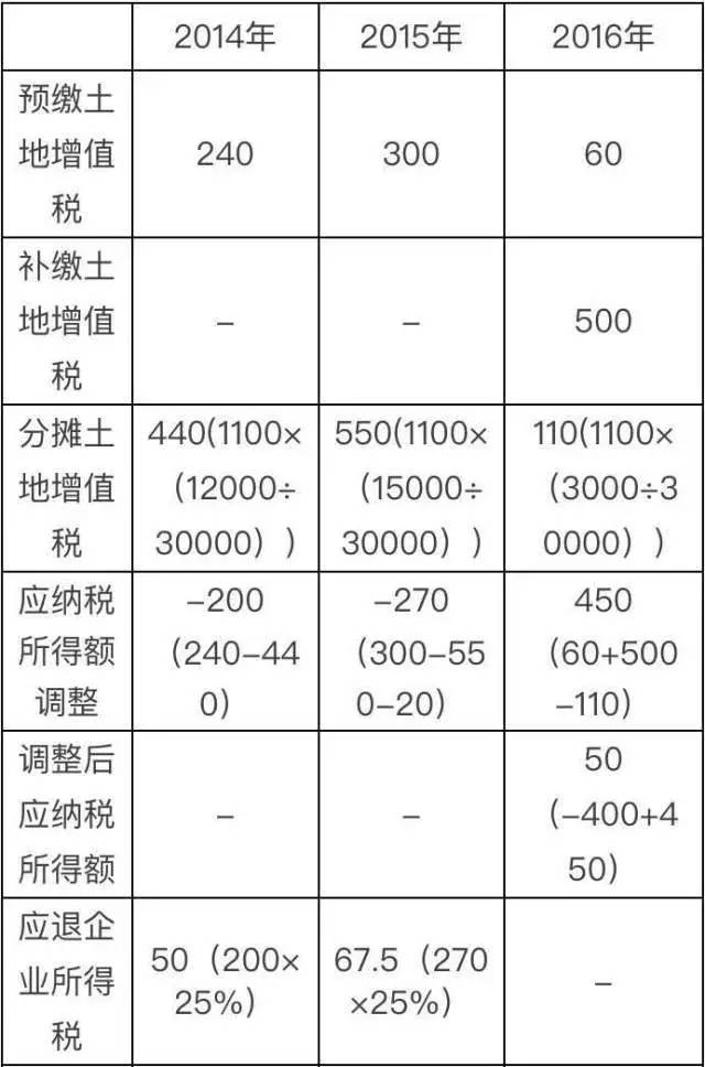 问鼎游戏娱乐平台