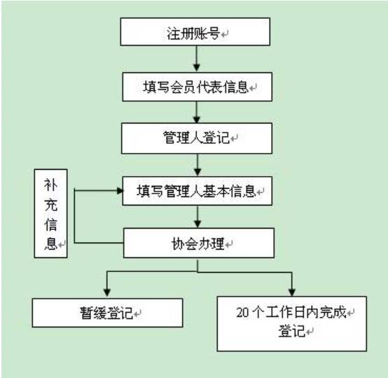 问鼎游戏娱乐平台