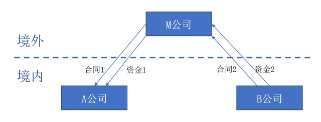 问鼎游戏娱乐平台