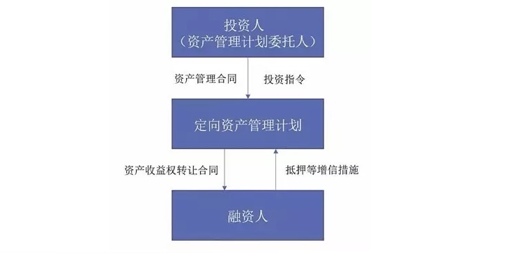 问鼎游戏娱乐平台