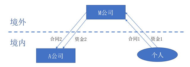 问鼎游戏娱乐平台