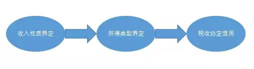 问鼎游戏娱乐平台