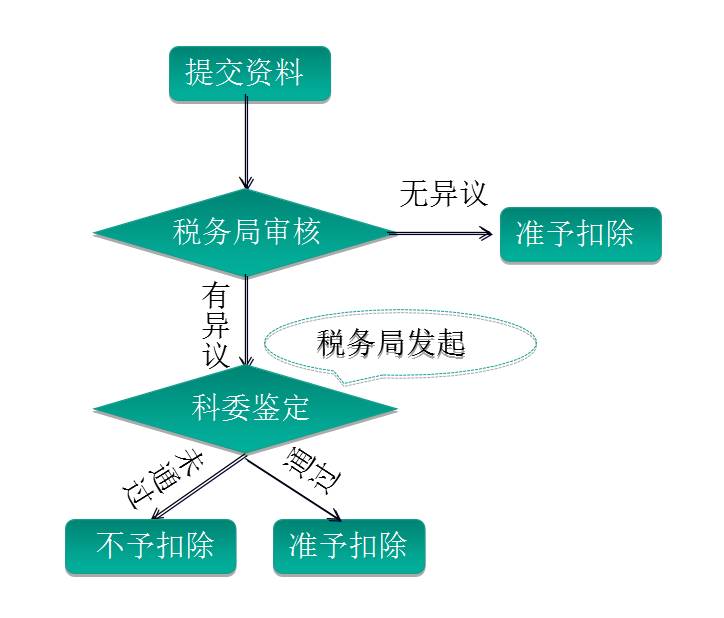问鼎游戏娱乐平台