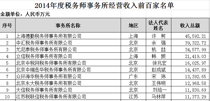 问鼎游戏娱乐平台