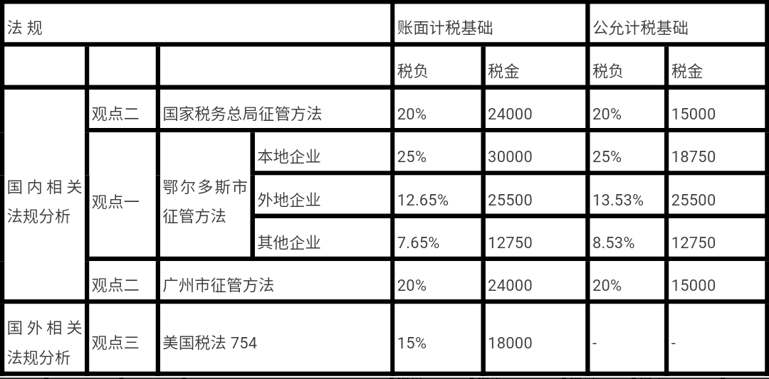 问鼎游戏娱乐平台