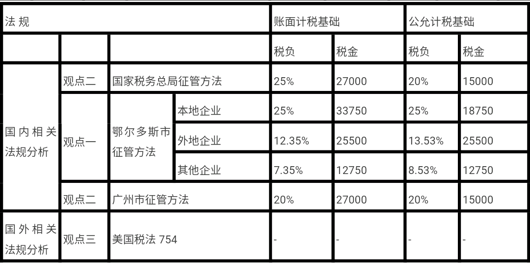 问鼎游戏娱乐平台