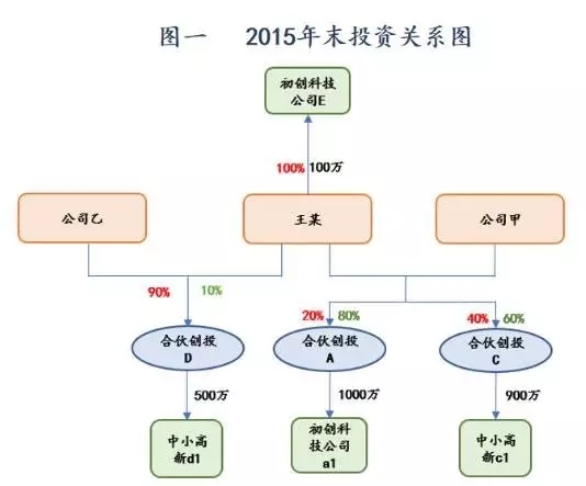 问鼎游戏娱乐平台