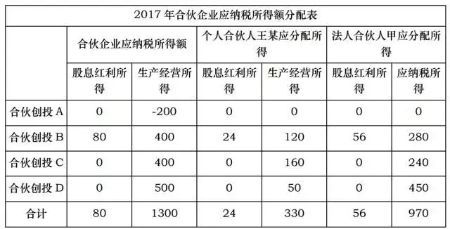问鼎游戏娱乐平台