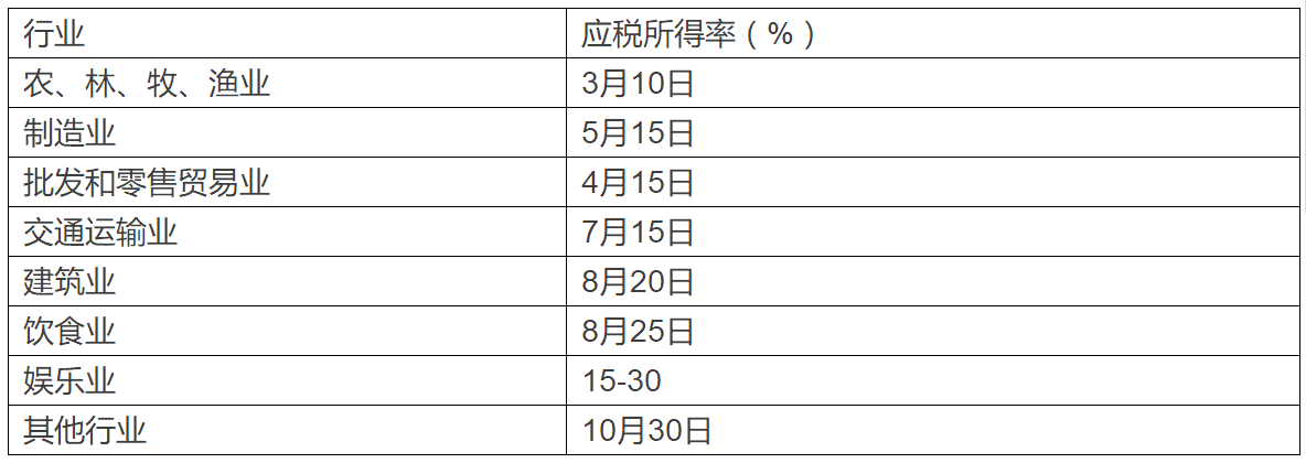问鼎游戏娱乐平台