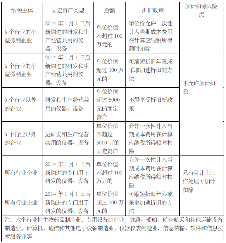 问鼎游戏娱乐平台