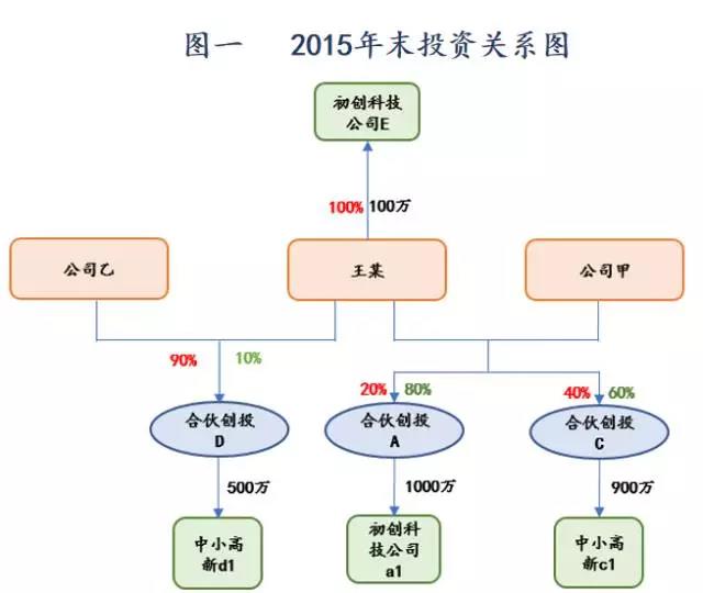 问鼎游戏娱乐平台