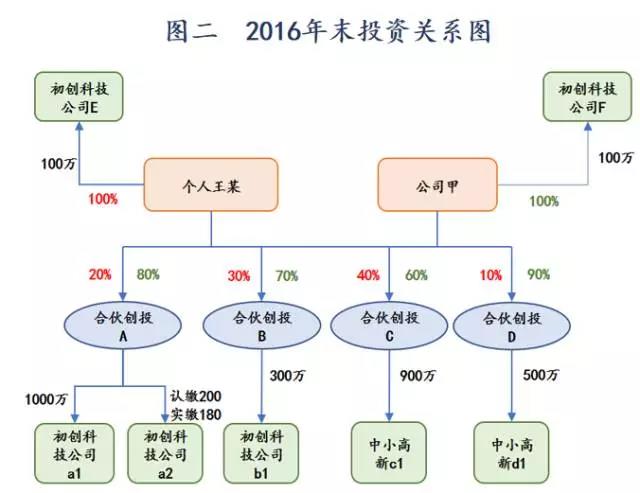 问鼎游戏娱乐平台