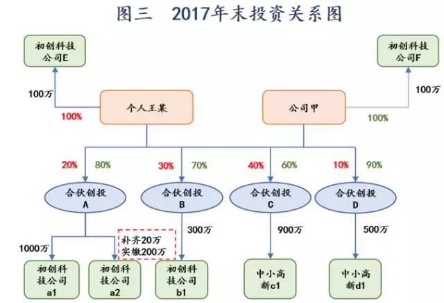 问鼎游戏娱乐平台