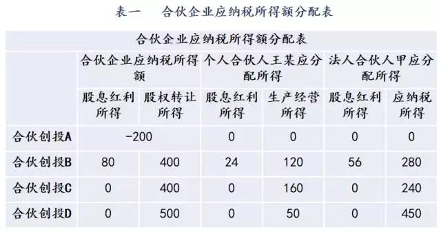问鼎游戏娱乐平台