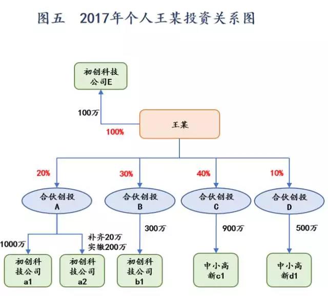 问鼎游戏娱乐平台