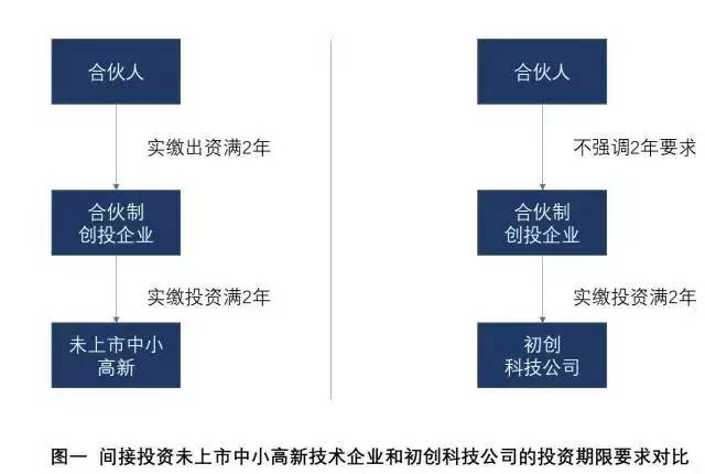问鼎游戏娱乐平台