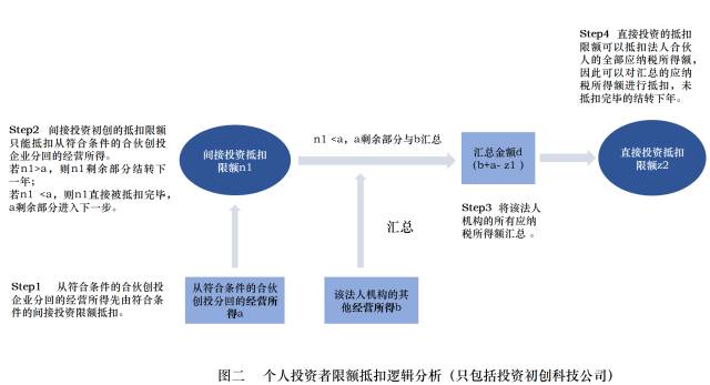 问鼎游戏娱乐平台