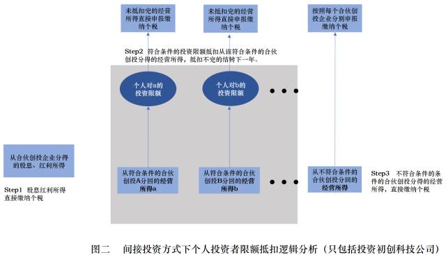 问鼎游戏娱乐平台
