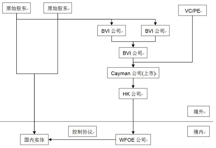 问鼎游戏娱乐平台