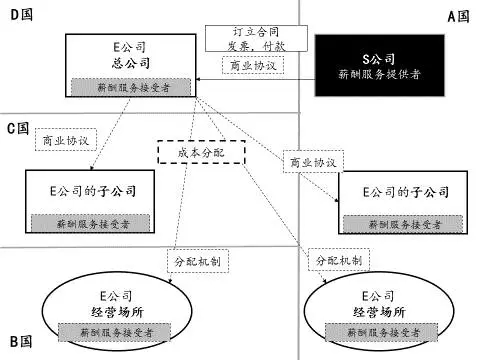 问鼎游戏娱乐平台