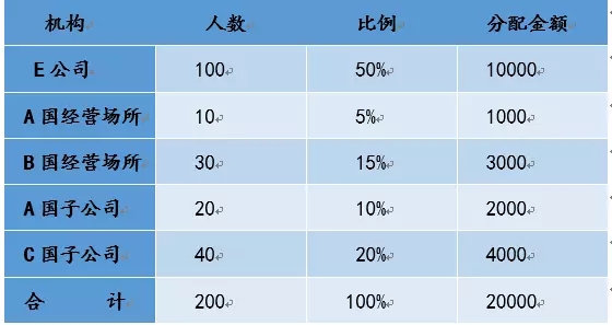 问鼎游戏娱乐平台